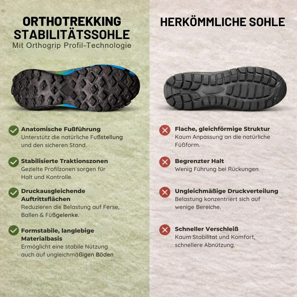 TerraX Pro™ | Zapatilla ergonómica para senderismo y trekking que alivia el dolor | Diseño ergonómico