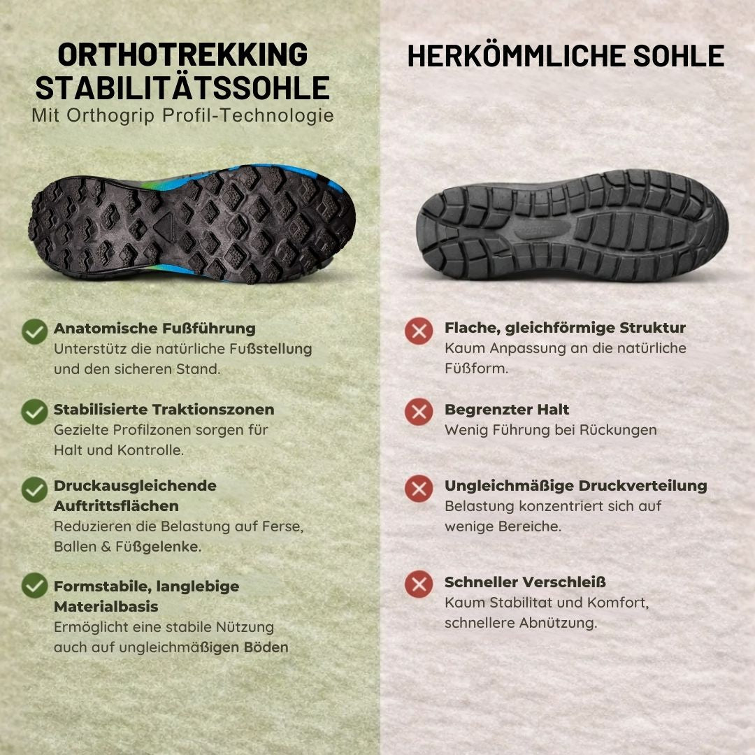 TerraX Pro™ | Zapatilla ergonómica para senderismo y trekking que alivia el dolor | Diseño ergonómico